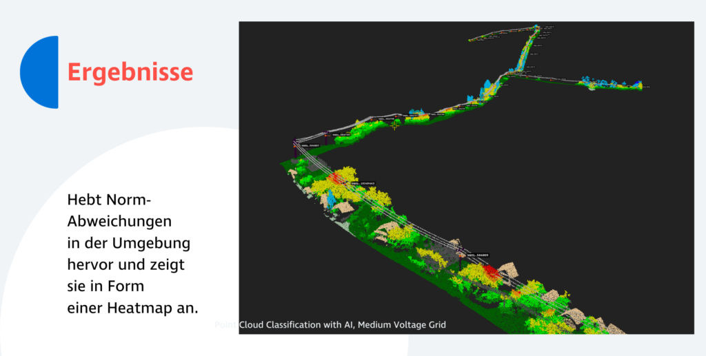 avitor lidar mrak